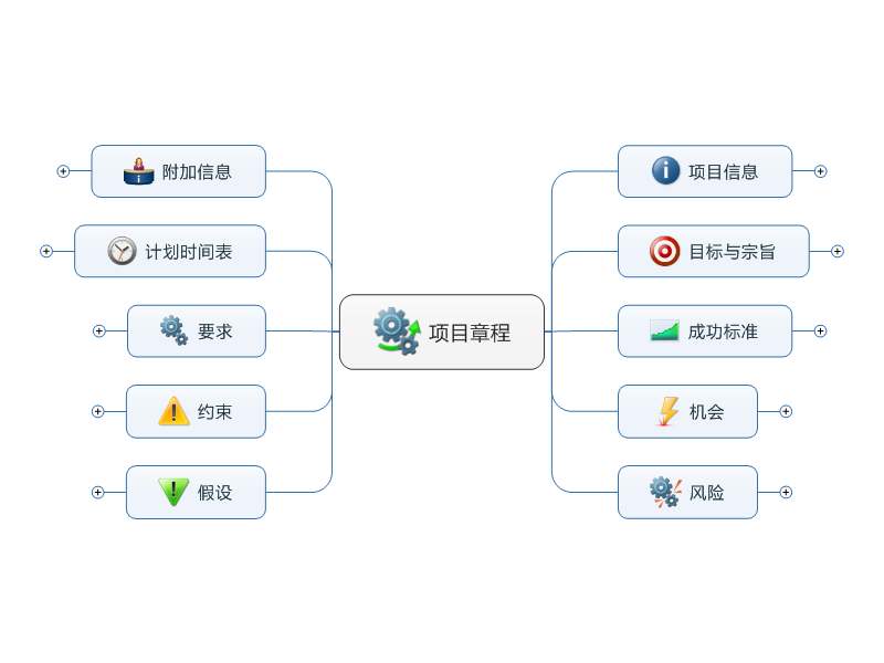项目章程与立项